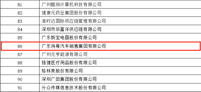 开门红丨欧洲杯买球官方官网（中国）有限公司荣登广东企业500强等三大榜单(图3)