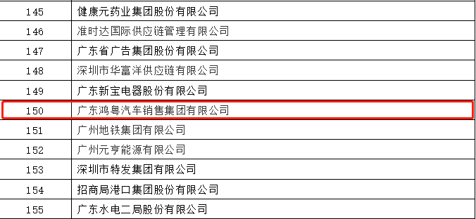 开门红丨欧洲杯买球官方官网（中国）有限公司荣登广东企业500强等三大榜单(图2)